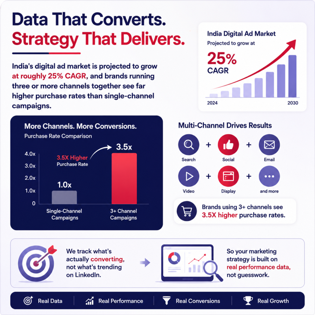 Best AI Digital Marketing Blog in India